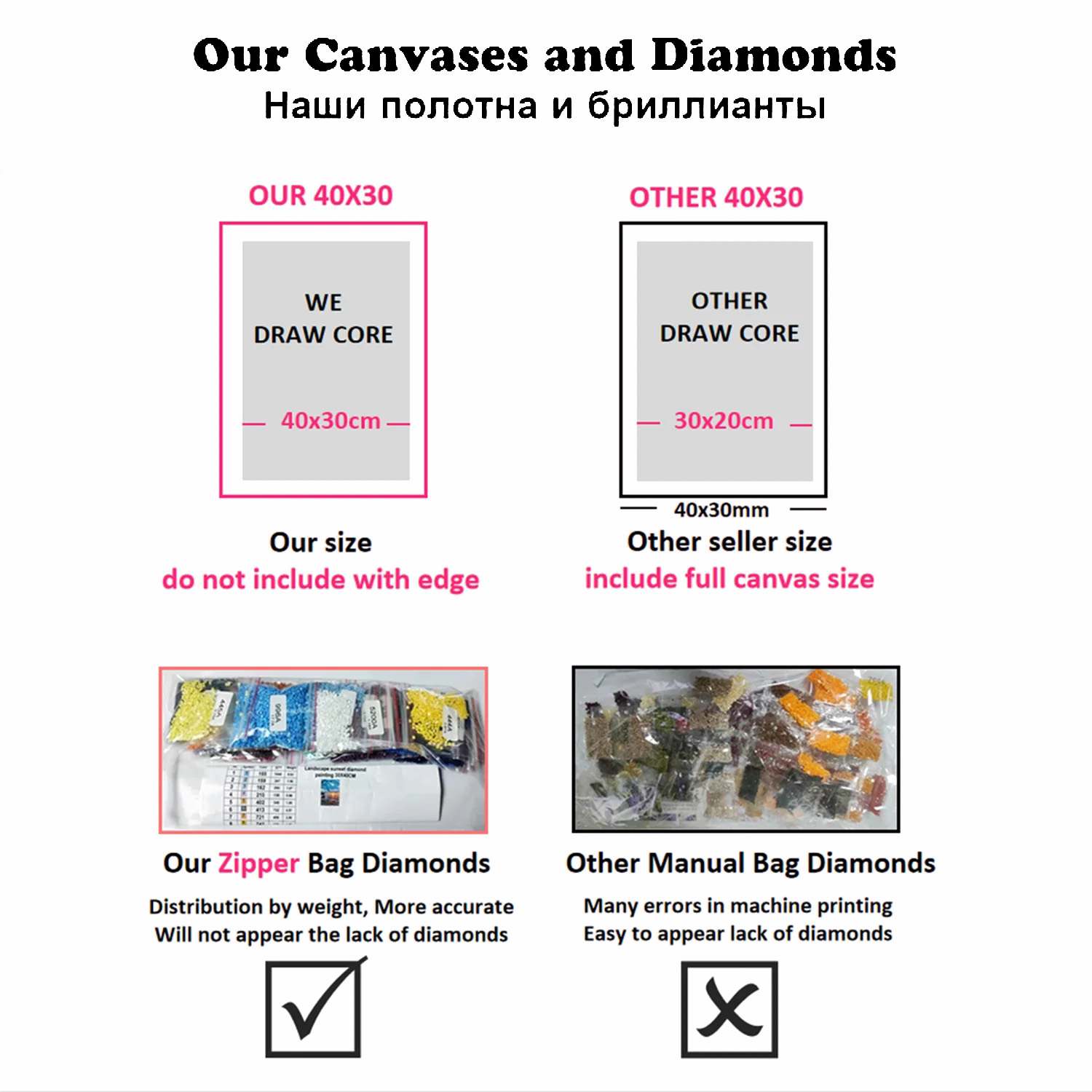 DIY Diamant Schilderij Nederla - Home Decor Netherlands recensie en prijs