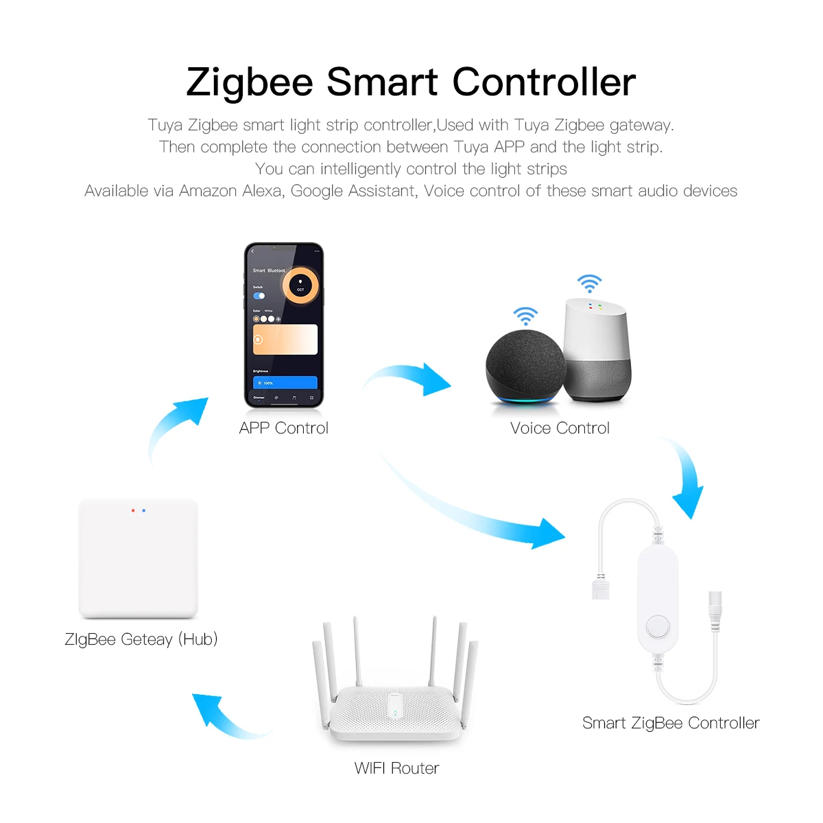 Smart Home Zigbee Tuya Spraakb - Home Decor App recensie en prijs